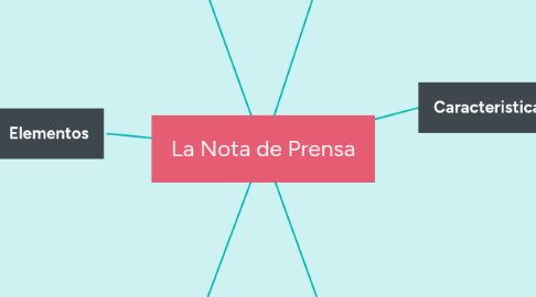 Mind Map: La Nota de Prensa