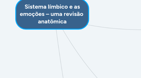 Mind Map: Sistema límbico e as emoções – uma revisão anatômica
