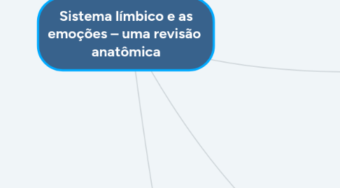 Mind Map: Sistema límbico e as emoções – uma revisão  anatômica