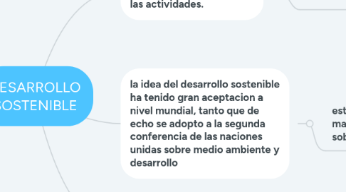 Mind Map: DESARROLLO SOSTENIBLE