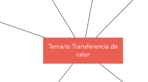 Mind Map: Temario Transferencia de calor