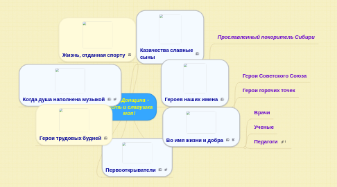 Mind Map: Моя Донщина - честь и славушка моя!