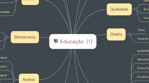 Mind Map: Educação  (1)