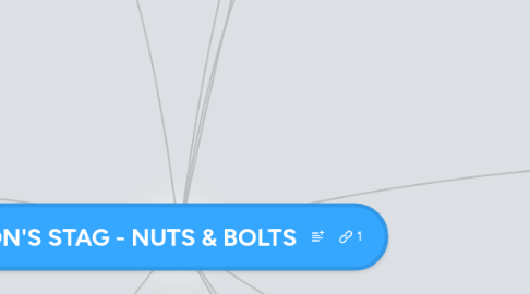 Mind Map: JON'S STAG - NUTS & BOLTS