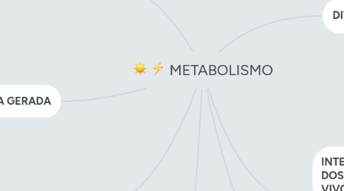 Mind Map: METABOLISMO