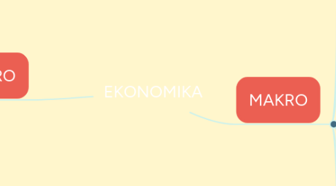 Mind Map: EKONOMIKA