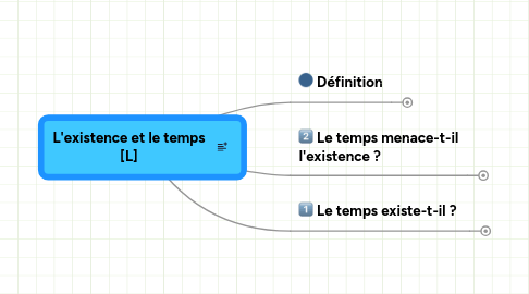 Mind Map: L'existence et le temps [L]