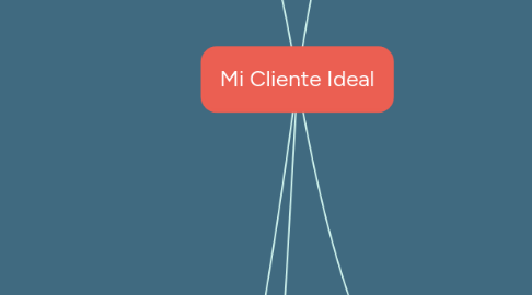 Mind Map: Mi Cliente Ideal