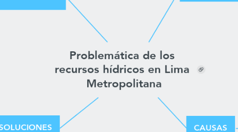 Mind Map: Problemática de los  recursos hídricos en Lima  Metropolitana
