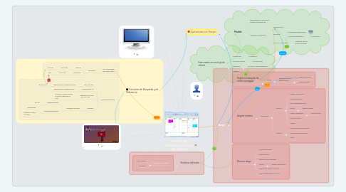 Mind Map: Diseño de Modelos con Hoja de Cálculo