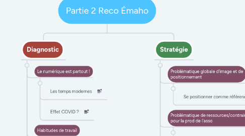 Mind Map: Partie 2 Reco Émaho