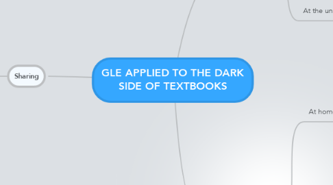 Mind Map: GLE APPLIED TO THE DARK SIDE OF TEXTBOOKS