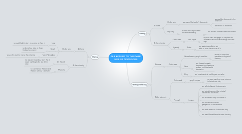 Mind Map: GLE APPLIED TO THE DARK SIDE OF TEXTBOOKS