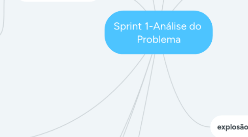 Mind Map: Sprint 1-Análise do Problema