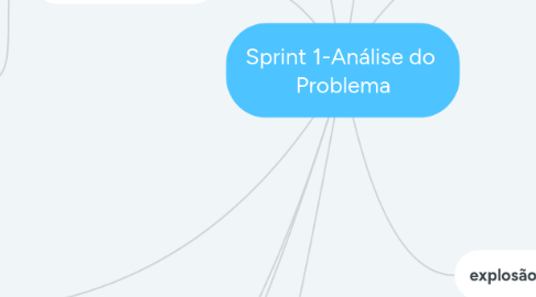 Mind Map: Sprint 1-Análise do  Problema