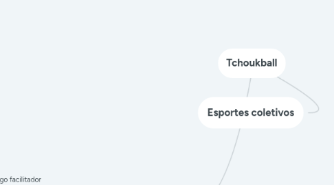 Mind Map: Tchoukball