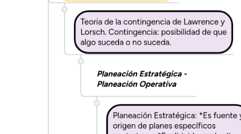 Mind Map: INTERVENCIONES EN LA GESTIÓN DEL TALENTO HUMANO