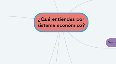 Mind Map: ¿Qué entiendes por sistema económico?