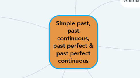 Mind Map: Simple past, past continuous, past perfect & past perfect continuous