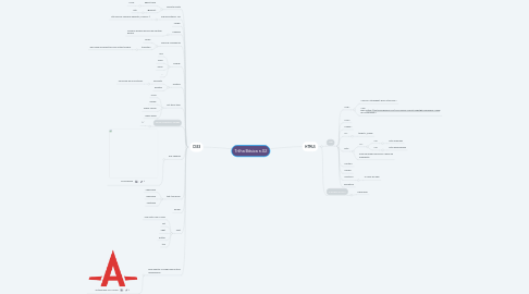 Mind Map: Trilha Básica n.02