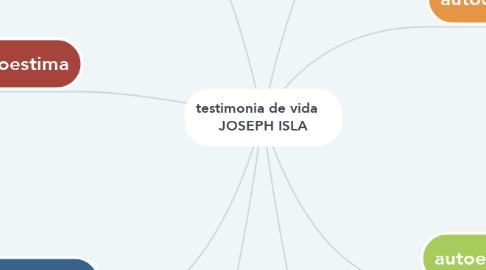 Mind Map: testimonia de vida    JOSEPH ISLA
