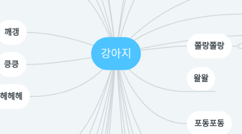 Mind Map: 강아지