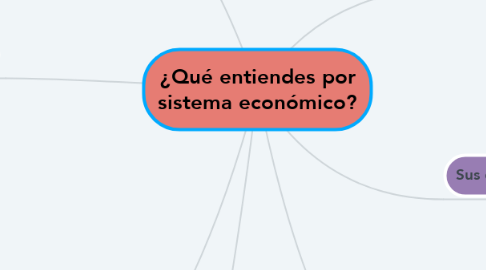 Mind Map: ¿Qué entiendes por sistema económico?