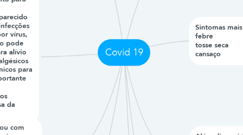 Mind Map: Covid 19