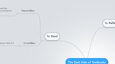 Mind Map: The Dark Side of Textbooks