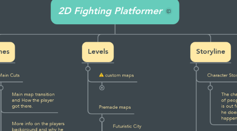 Mind Map: 2D Fighting Platformer