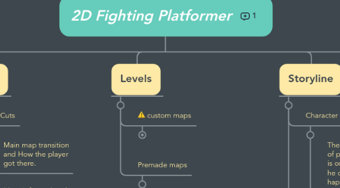 Mind Map: 2D Fighting Platformer