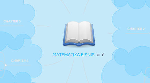 Mind Map: MATEMATIKA BISNIS