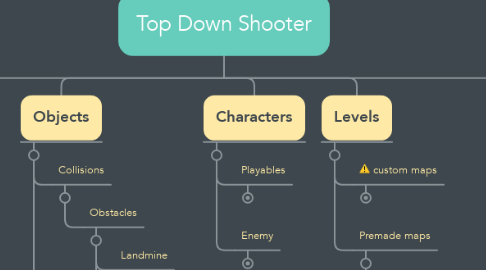 Mind Map: Top Down Shooter