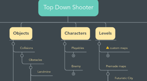 Mind Map: Top Down Shooter