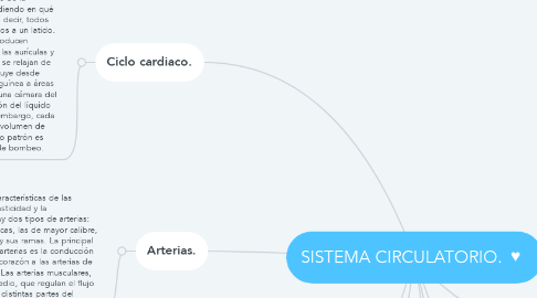 Mind Map: SISTEMA CIRCULATORIO. ♥ ️