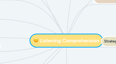 Mind Map: Listening Comprehension