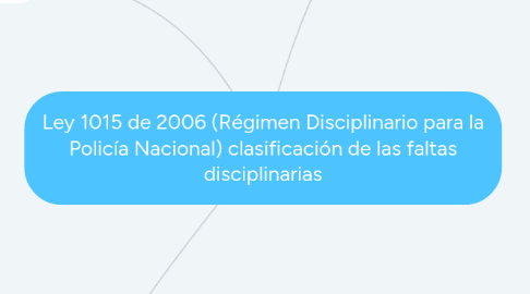 Mind Map: Ley 1015 de 2006 (Régimen Disciplinario para la Policía Nacional) clasificación de las faltas disciplinarias