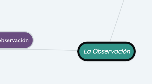 Mind Map: La Observación