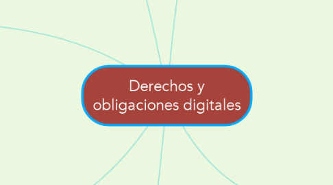 Mind Map: Derechos y obligaciones digitales