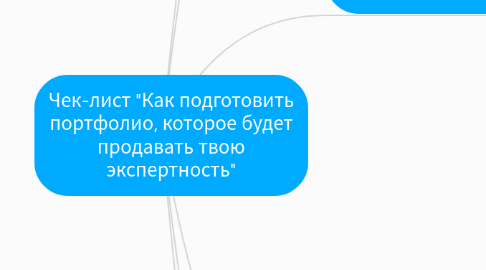 Mind Map: Чек-лист "Как подготовить портфолио, которое будет продавать твою экспертность"