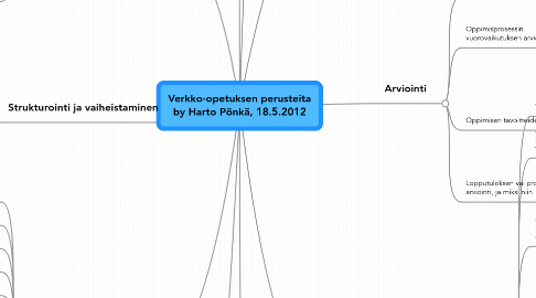 Mind Map: Verkko-opetuksen perusteita by Harto Pönkä, 18.5.2012