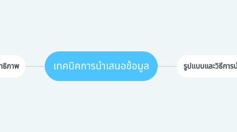 Mind Map: เทคนิคการนำเสนอข้อมูล