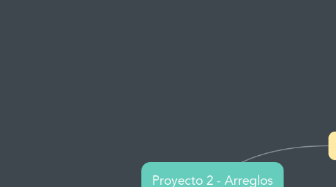 Mind Map: Proyecto 2 - Arreglos