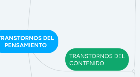 Mind Map: TRANSTORNOS DEL PENSAMIENTO