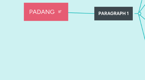 Mind Map: PADANG