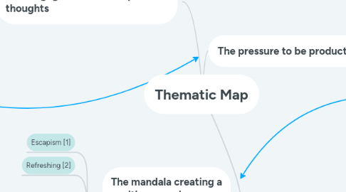 Mind Map: Thematic Map