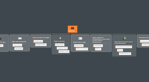 Mind Map: Директор