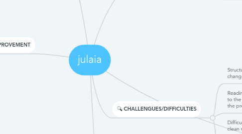 Mind Map: julaia