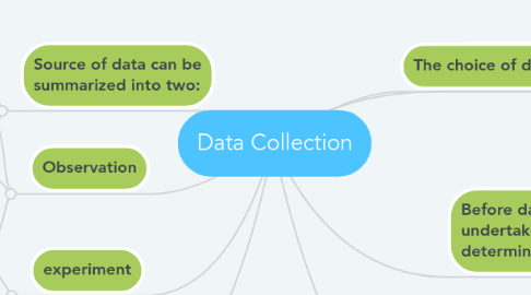 Mind Map: Data Collection