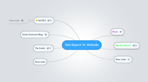 Mind Map: Test Export To Website